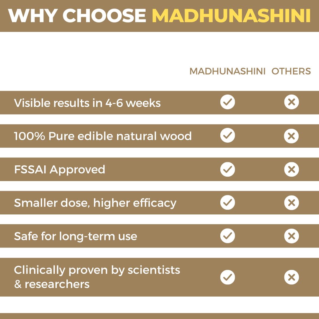 Madhunashini: Edible Natural African Wood to Control Diabetes & Blood Sugar Level
