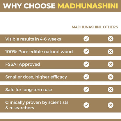 Madhunashini: Edible Natural African Wood to Control Diabetes & Blood Sugar Level